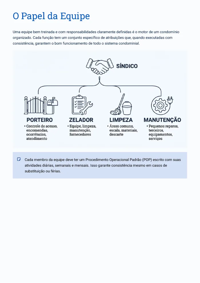 Prévia real de um material do Kit Facilita Condomínio